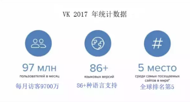 VK怎么玩?VK俄罗斯社交营销平台详解&玩法介绍